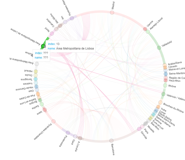 bokeh.charts.Chord` seems to hide important lines - Community Support -  Bokeh Discourse