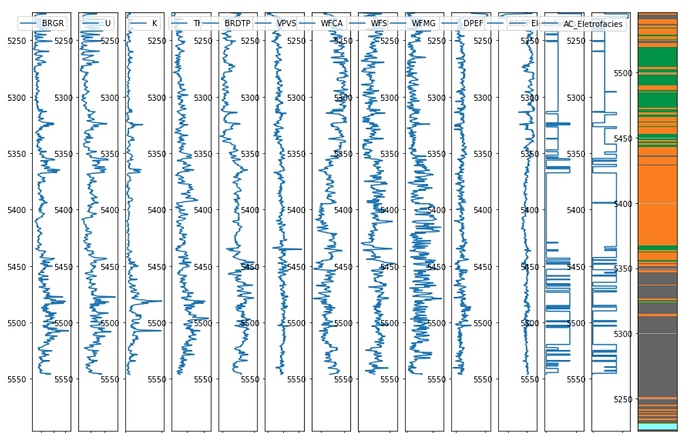 holoviews well logs_eletrofacies column