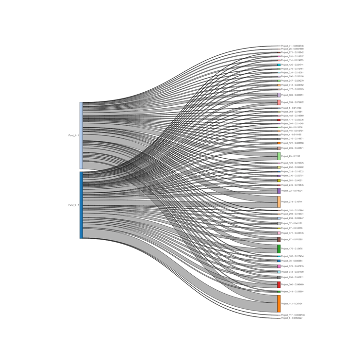 Sankey plot, node labels and node order - HoloViews - HoloViz Discourse