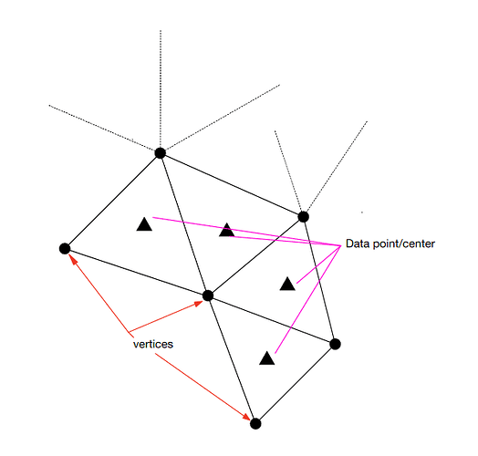 Data_viz