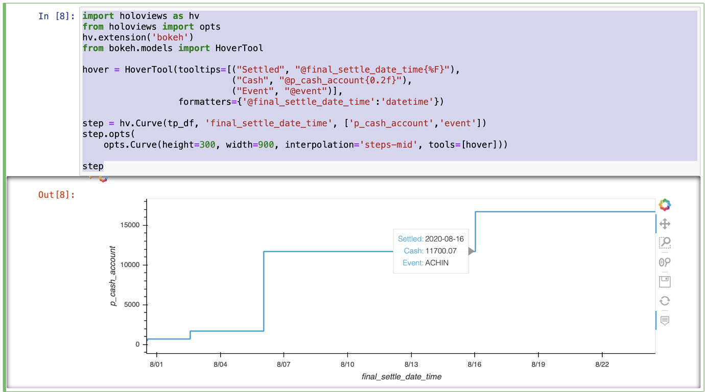 How to format float values in a line plot hover hvPlot HoloViz