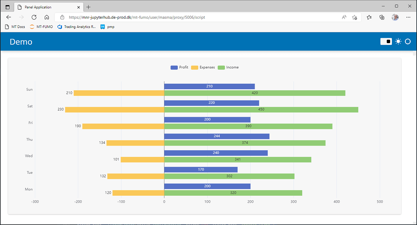 display-negative-numbers-as-positive-numbers-in-bar-type-echarts