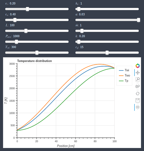 interactive plot