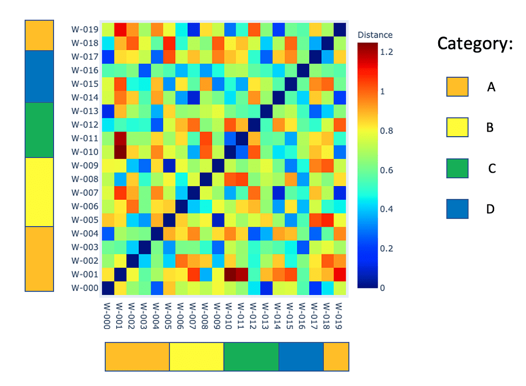 adding-category-key-to-heat-map-axis-holoviews-holoviz-discourse