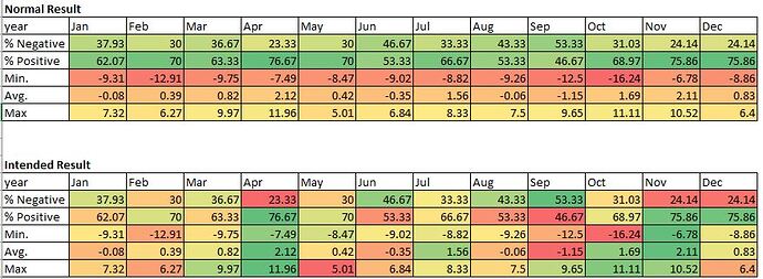 Holoviews - Heatmap - Different color scale per each row of data