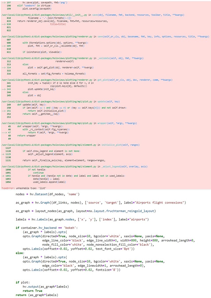 What Does Unhashable Type List Mean In Python