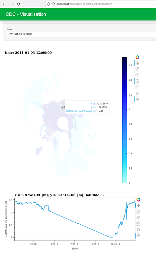 panel_interactive_plots
