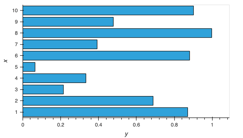Barh Ignoring xlim - hvPlot - HoloViz Discourse Barh Ignoring xlim - hvPlot - HoloViz Discourse