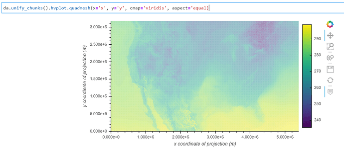 hvplot2