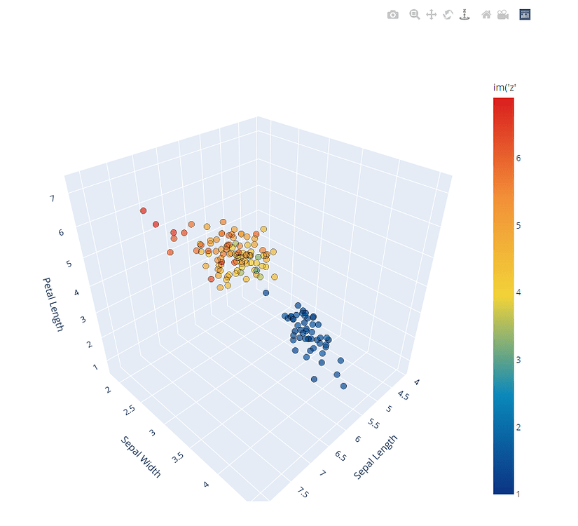 Colorbar in plotly scatter3d - HoloViews - HoloViz Discourse