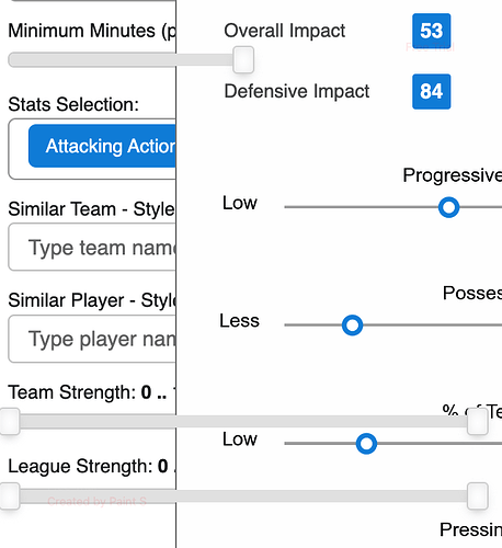 modal_overlap