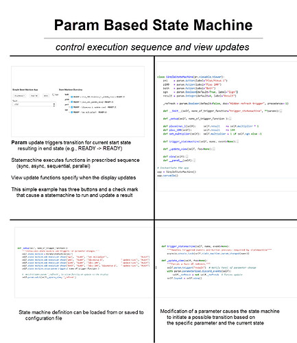ParamStateMachine