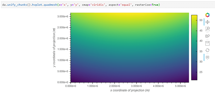 hvplot3