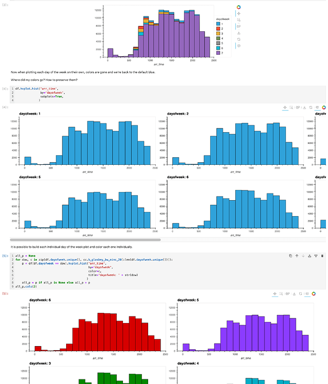 How to set colors when using subplots - hvPlot - HoloViz Discourse