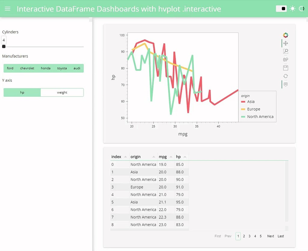 the-easiest-way-to-create-an-interactive-dashboard-in-python-showcase-holoviz-discourse