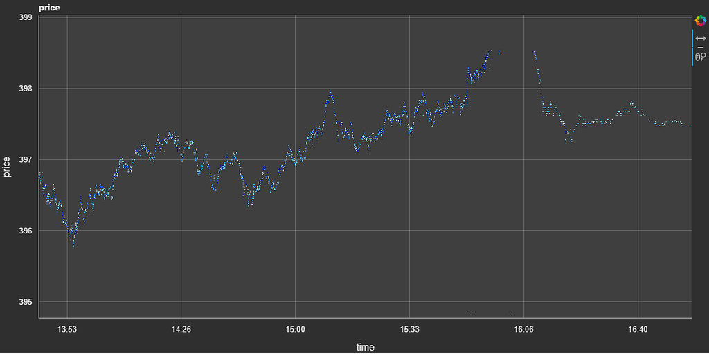 adjust-y-axis-range-on-datashader-as-x-axis-is-zoomed-or-panned