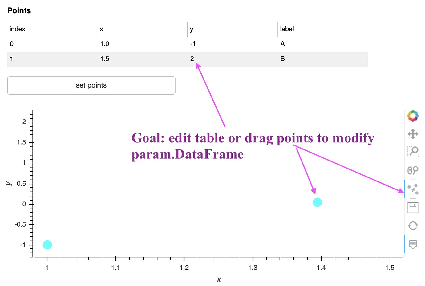 How to link bokeh active tool (PointDraw) to param.DataFrame in Panel