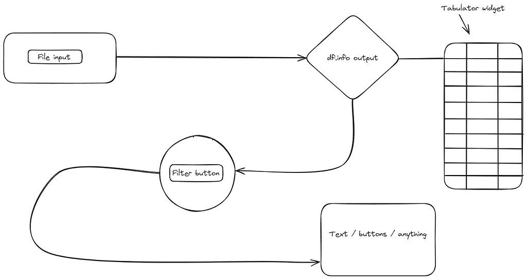 Template for diagram / flowchart like layout - Panel - HoloViz Discourse