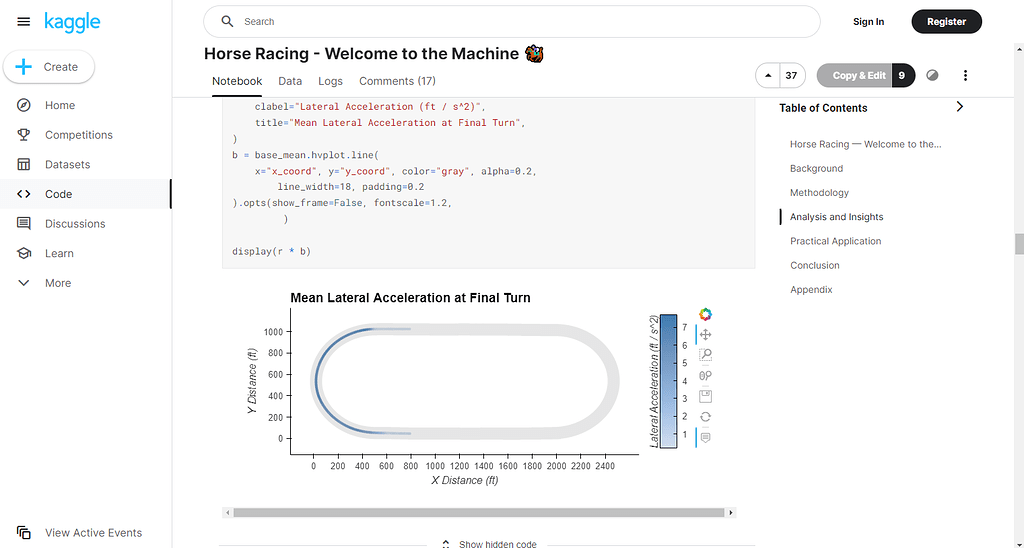 Horse Racing - Welcome to the Machine Kaggle Notebook - Showcase ...