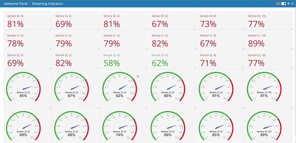 How To Deploy A Panel Visualization Dashboard To GitHub Pages ...