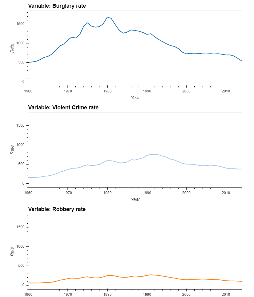 Subplot colors, is there a better way? - hvPlot - HoloViz Discourse