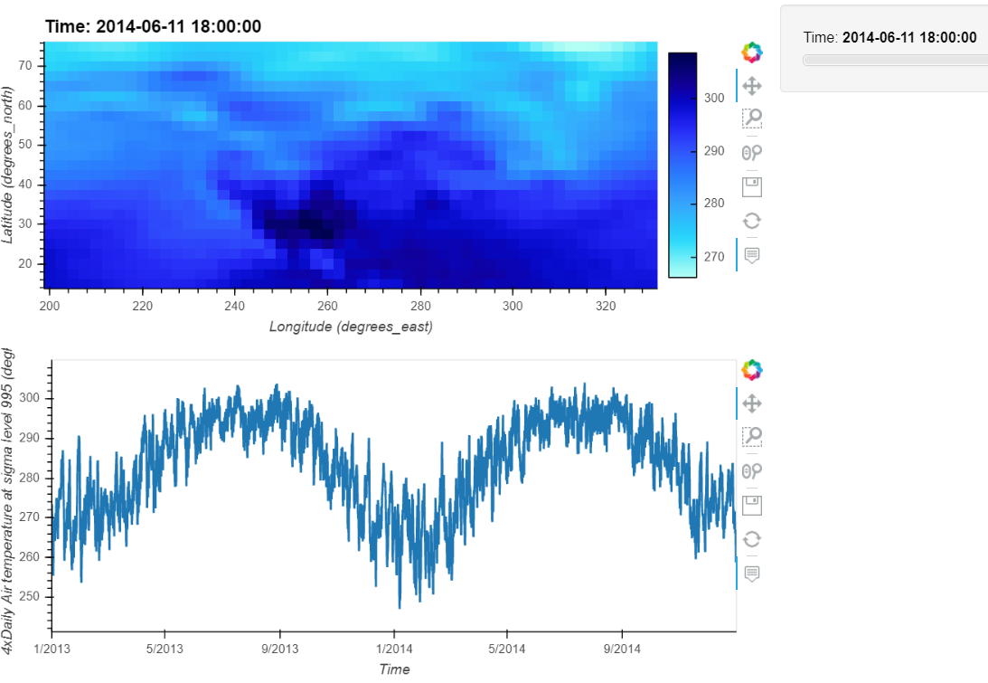 Simple Panel Example Of Map Time Series Interaction For Data Cube Panel Holoviz Discourse