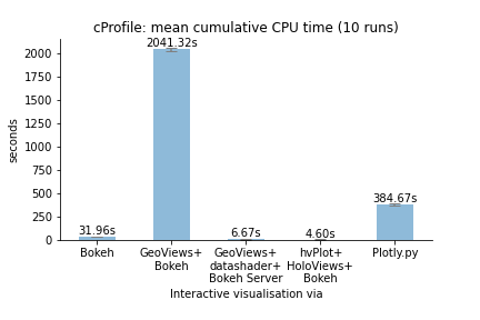 comp_profile_interactive_dd